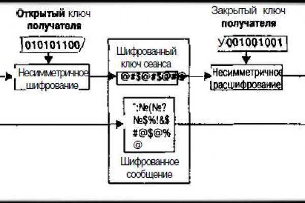 Кракен маркет тор