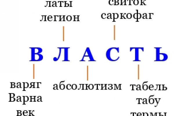 Ссылка кракен даркнет маркет