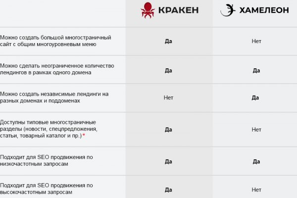 Kraken cc ссылка